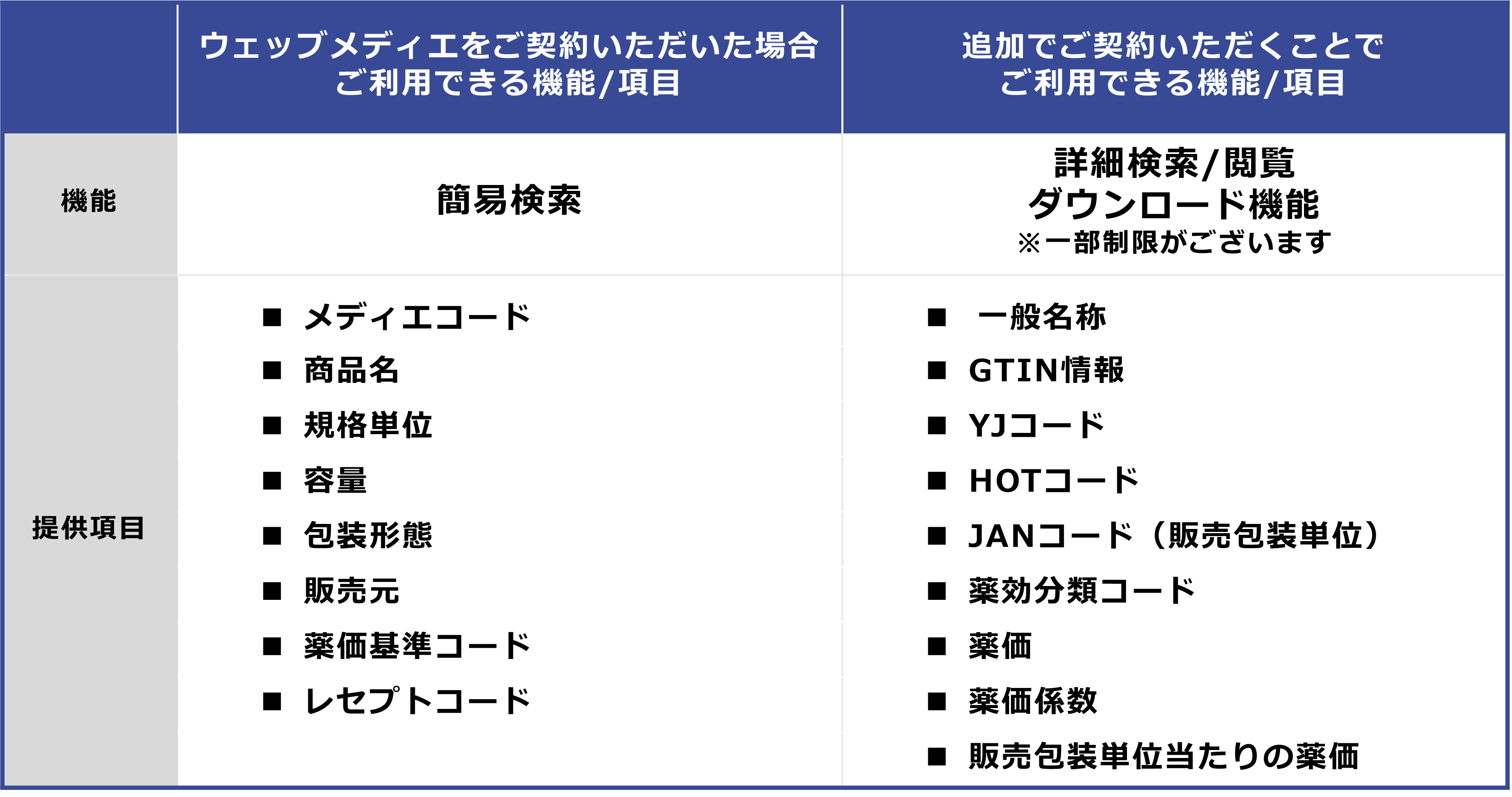 ウェッブメディエ追加契約分の比較表